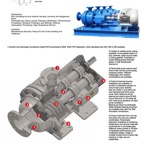 Twin screw rotary process Pumps (API 676) -1