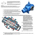 Twin screw rotary process Pumps (API 676) -2